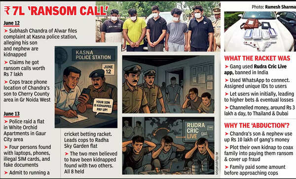 How kidnap plan to cover up fraud lifted the veil off int’l betting racket