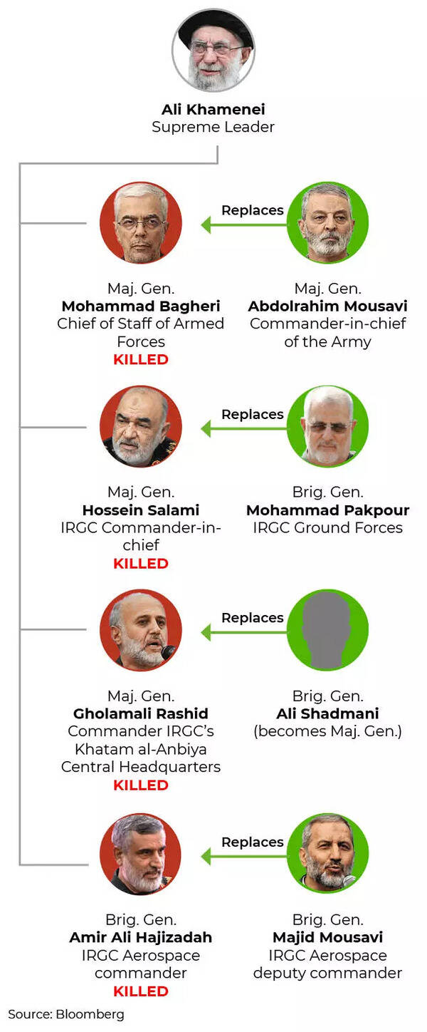 Israel kills Iranian military brass