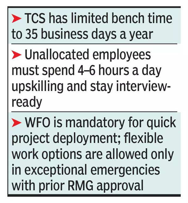 TCS sets 225 billing days, limits bench time to 35 days