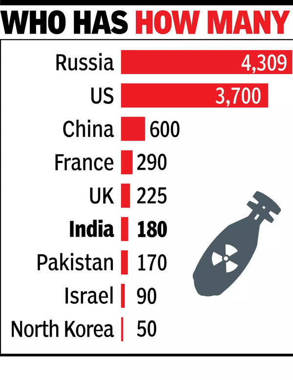 China adding 100 nuclear warheads annually: SIPRI
