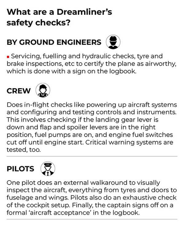 Pre-flight routine of ‘safest’ Aircraft in service2