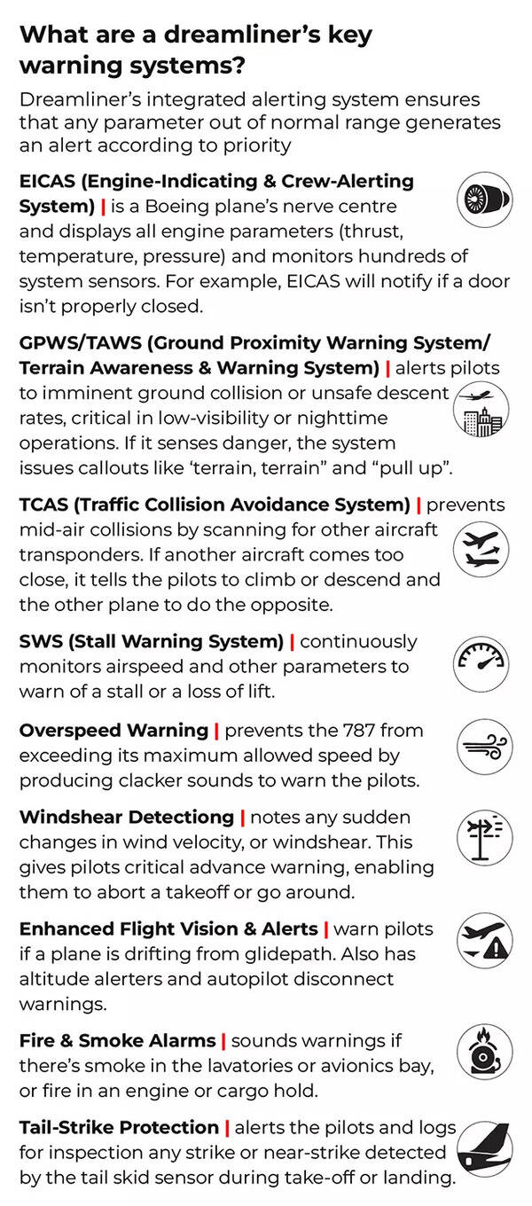 Boeing 787 Dreamliner: Safe, Smart, but Not Infallible - The Times of India