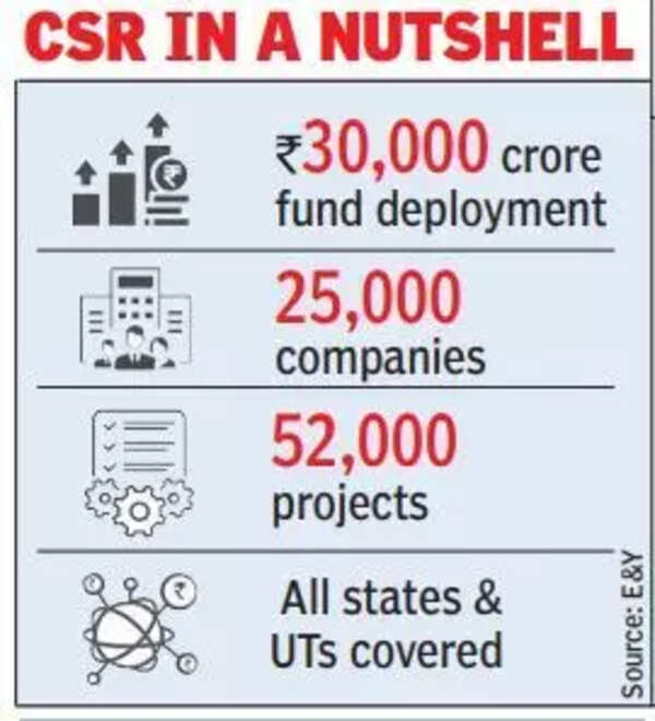 CSR in nutshell