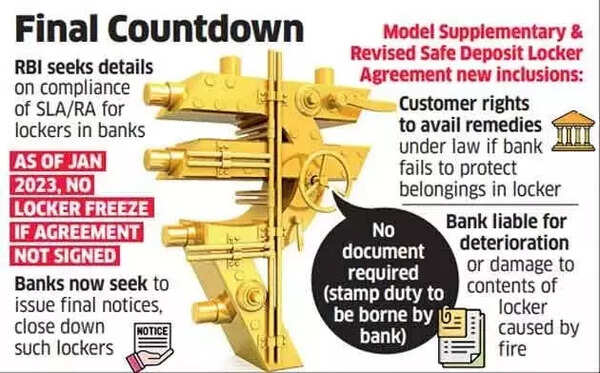 Bank Locker Agreement Bank Locker Agreement