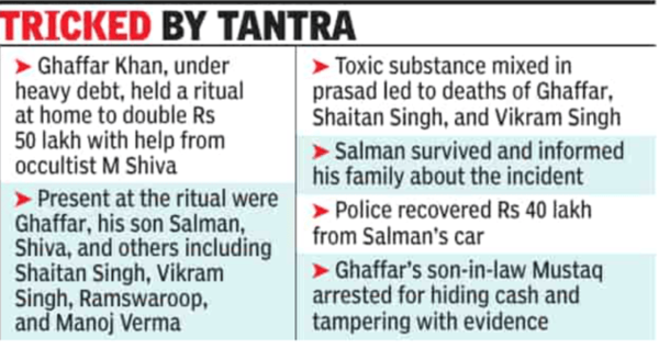 Family under probe in Bikaner triple homicide, robbery case