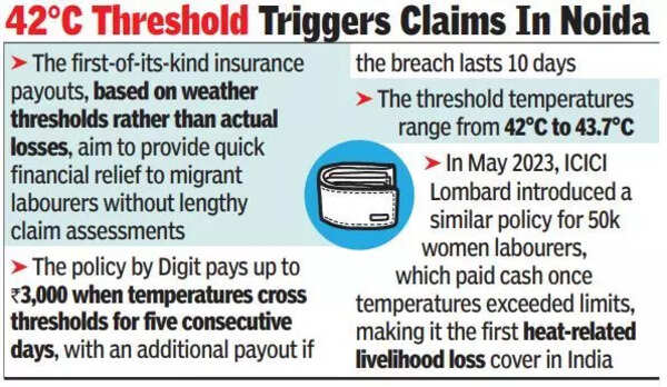 triggers claims in noida