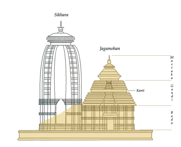 Drawing of the anticipated orginal structure of the Konark temple- Credits: Wikimedia Commons