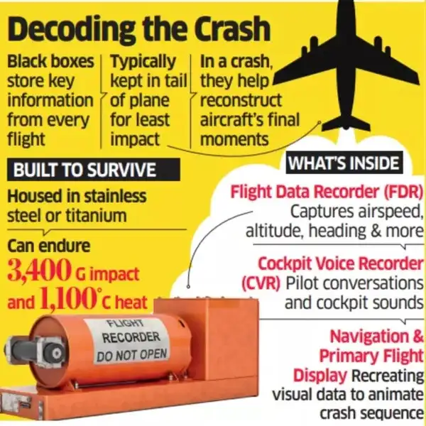 Black Box: Decoding Air India plane crash Black Box: Decoding Air India plane crash