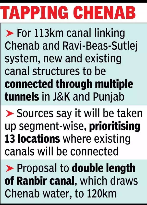 India taps into Chenab India taps into Chenab