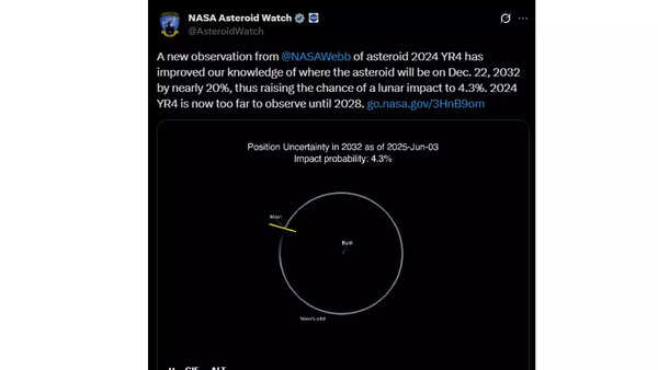 Source: X City-killer asteroid 2024 YR4 could crash into moon