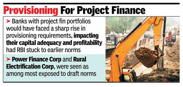 RBI eases norms for loans to projects like roads & ports
