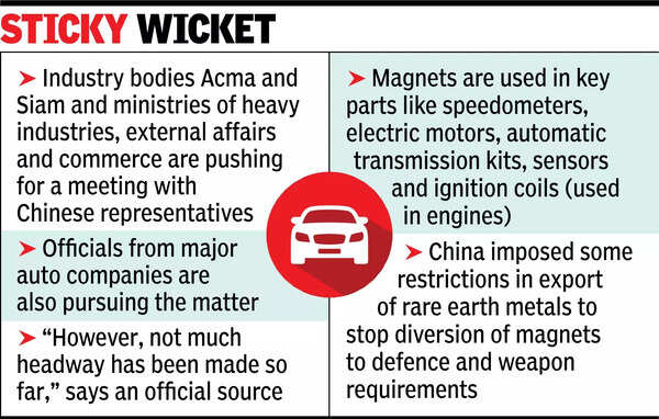 Desi auto cos yet to get Beijing nod for magnets