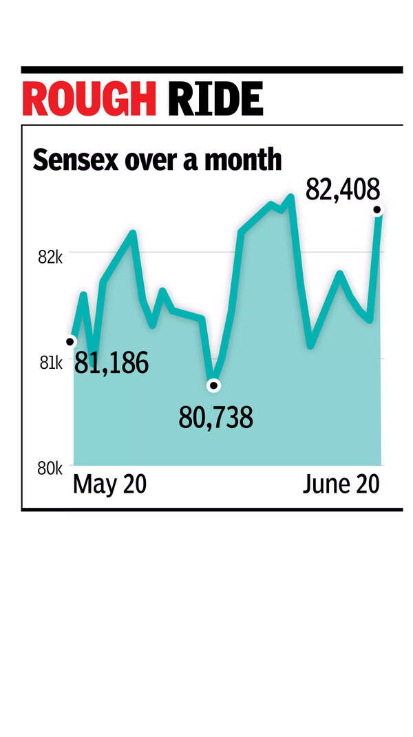 Sensex soars 1,046 points on foreign buying