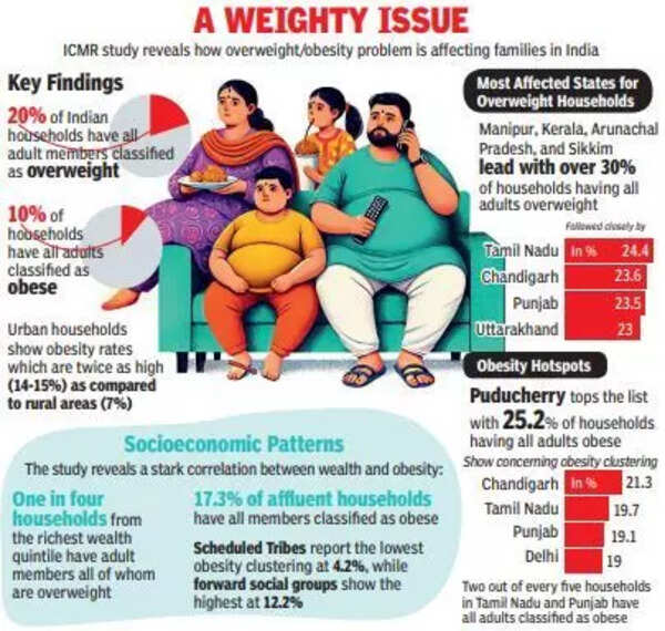 A weighty issue weight