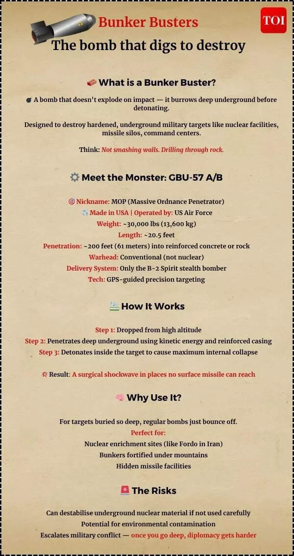 Bunker Busters