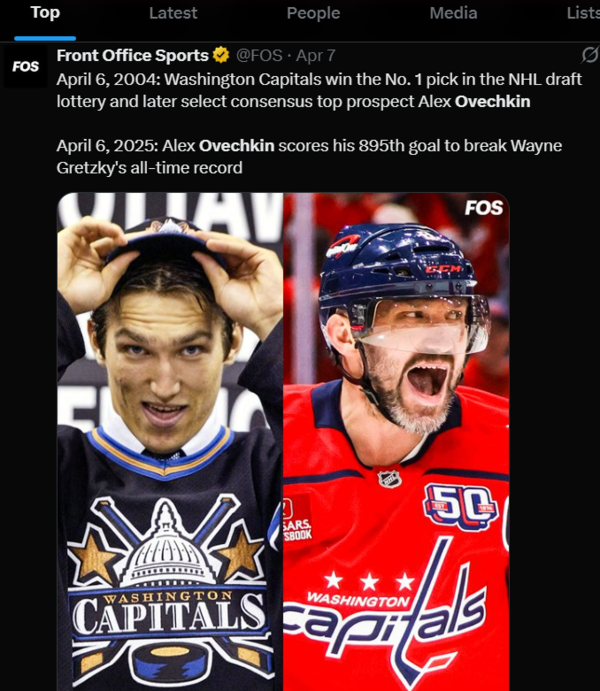 Image Via Twitter(Alexander Ovechkin – Net Worth: $80 Million) NHL-Alexander Ovechkin