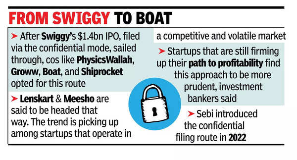Why IPO-ready startups seek ‘confidential’ route