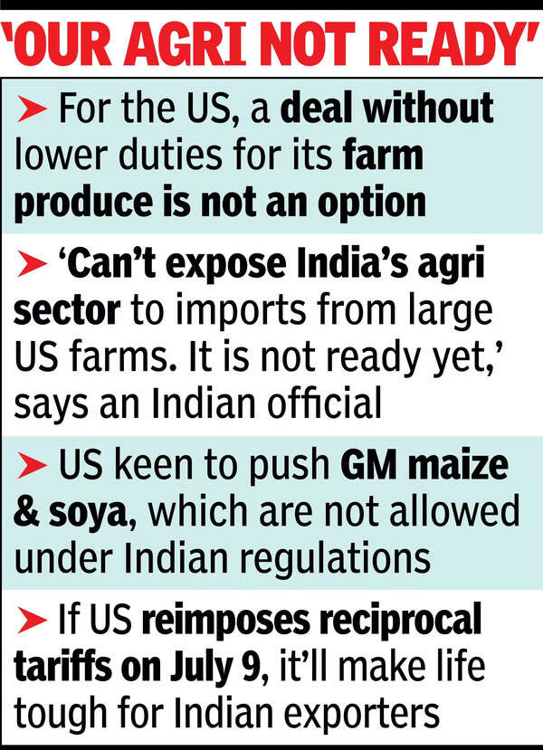 Trade deal hits hurdle over US demand of low duties on agri, GM food