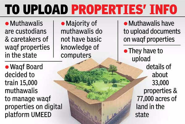 Muthawalis to be trained in  handling property docus online