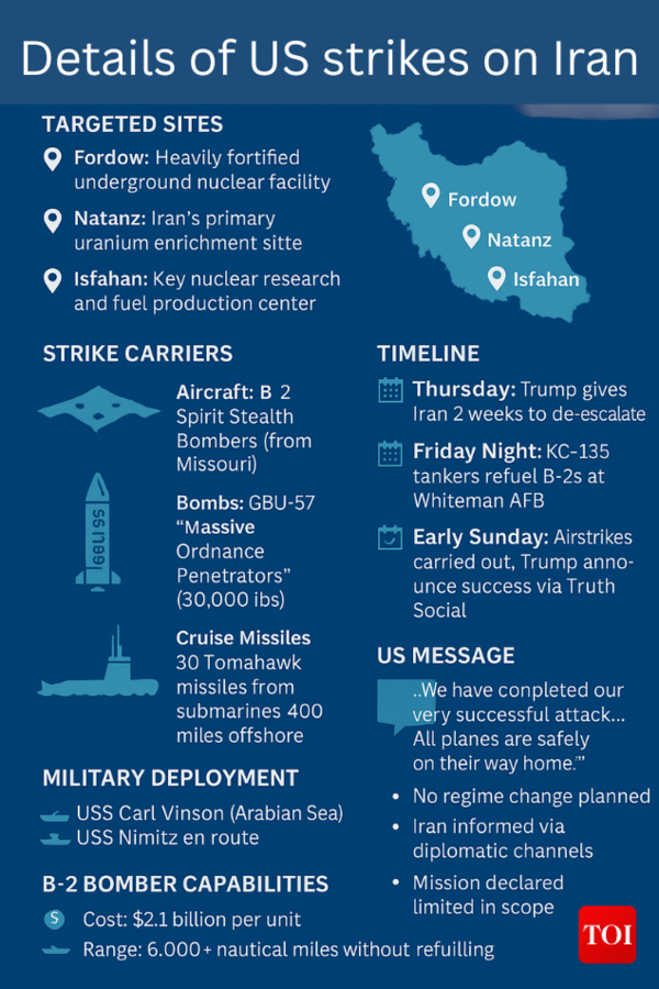 Description of US attacks on Iran