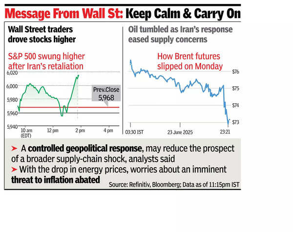 Sensex see-saws, settles 511 pts lower