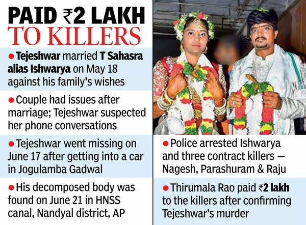Gadwal man murdered