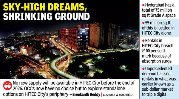 Shortage of office space turns a stumbling block for Hi-Tec City