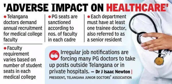 Medical faculty shortage