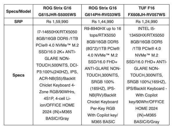 Asus TUF Gaming F16 and the ROG Strix G16 features