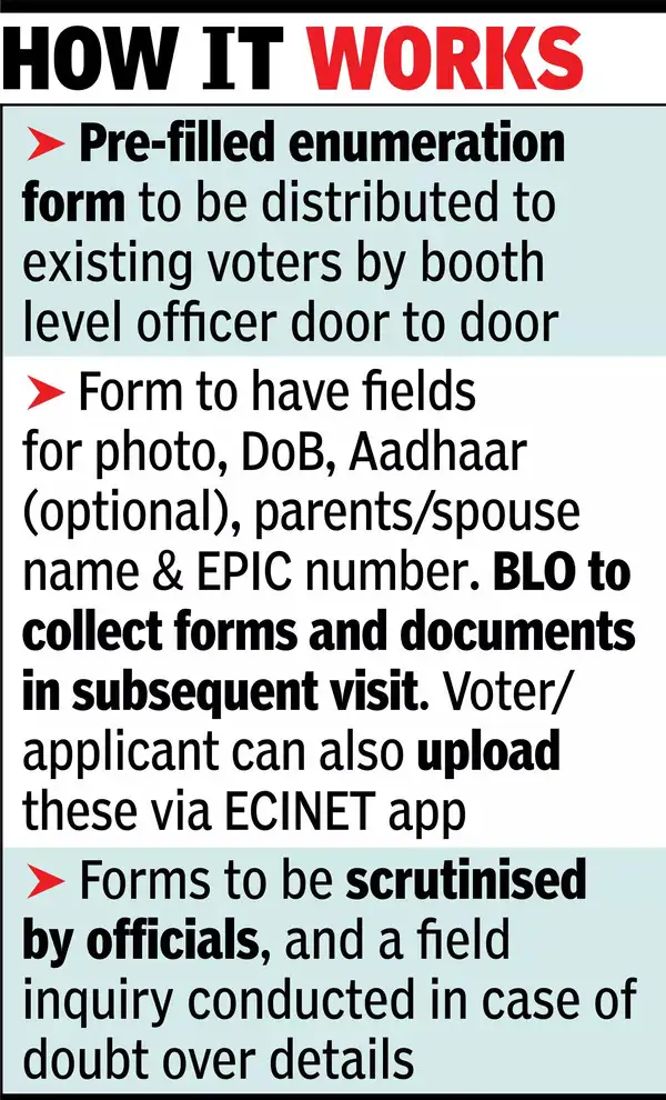 Starting with Bihar, voters should be given a place of evidence of birth