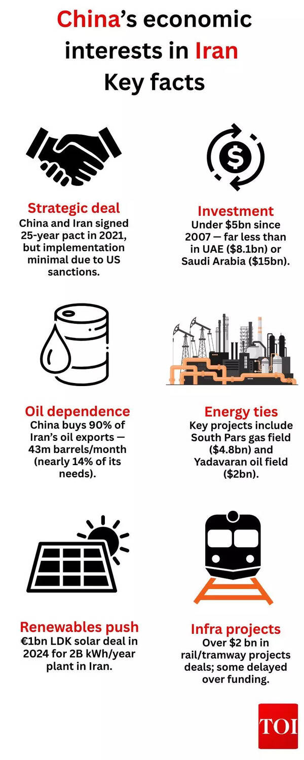 China’s economic interests in Iran: Key facts
