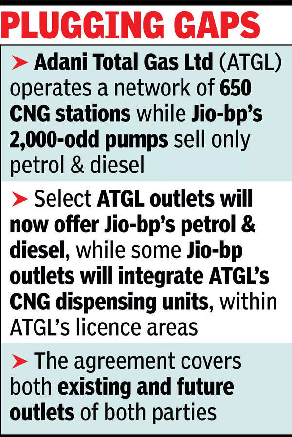 Adani, Ambani JVs in fuel retail alliance