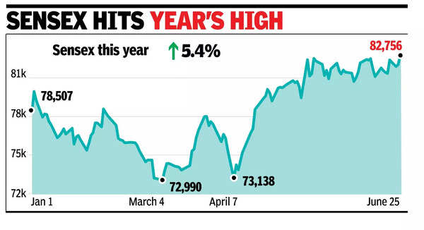Buying by domestic funds drives D-St rally