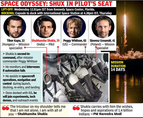INDIA’S TIME IN SPACE