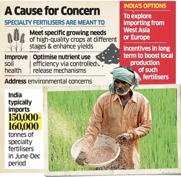 China blocks fertilizer shipments to India China blocks fertilizer shipments to India
