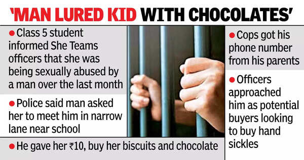 10-yr-old opens up about sexual abuse in ‘good touch, bad touch’ class in Adilabad