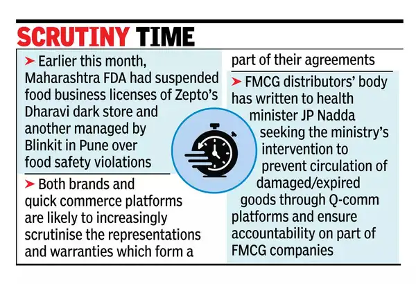 Food safety lapses: Brands tighten q-comm terms