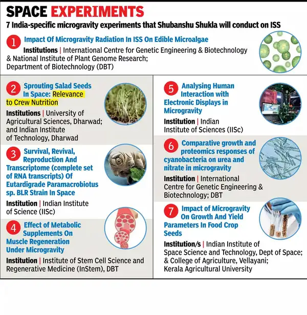 ISS lessons to guide India in next chapter: Gaganyaan