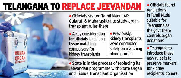 Telangana on course to frame rules to make organ transplant safe