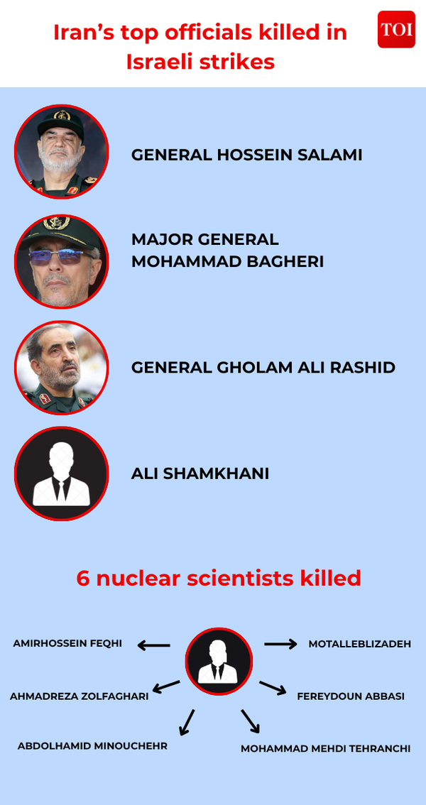 Iran's top officials killed in Israel strikes