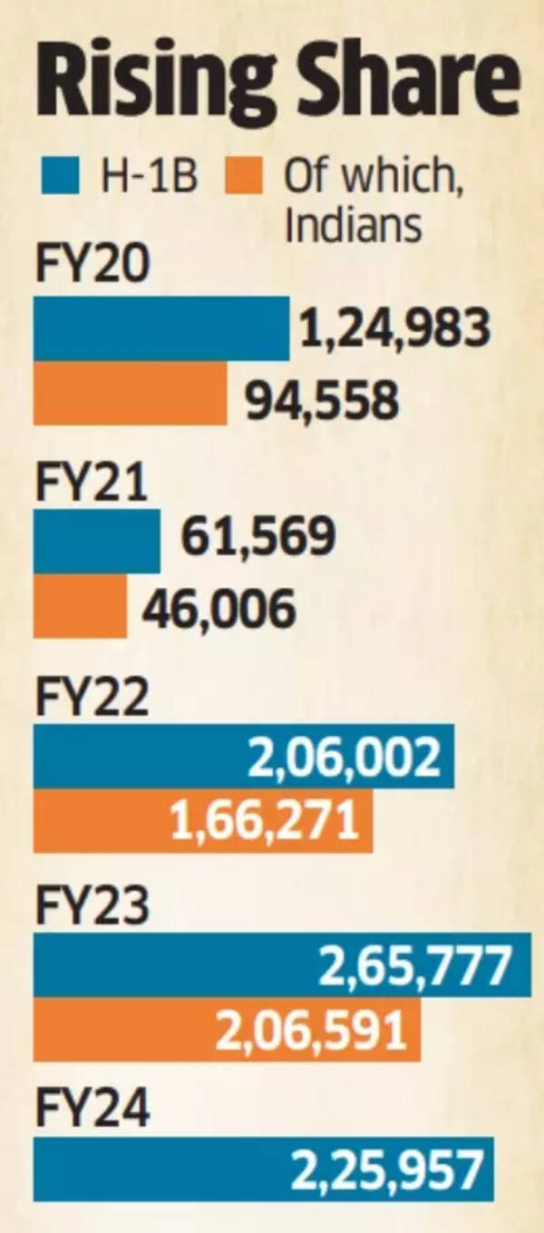 Rising share Rising share