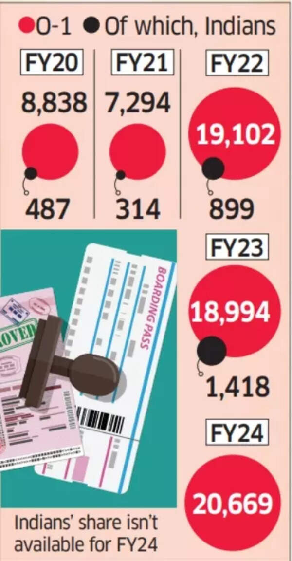 O-1 visa O-1 visa