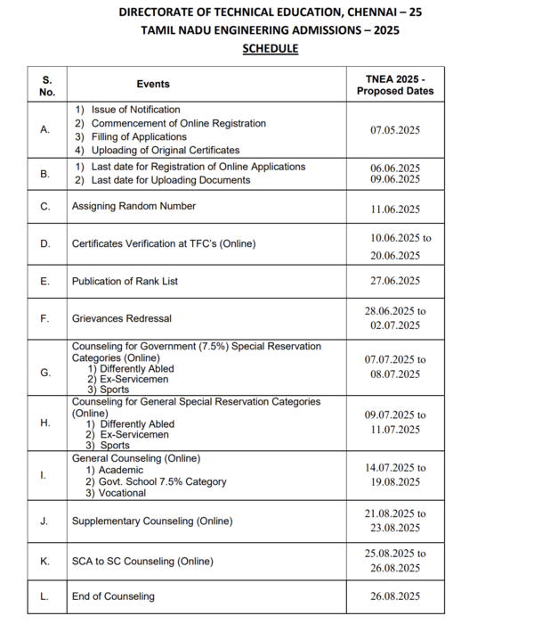 TNEA tentative counselling schedule 2025 TNEA tentative counselling schedule 2025