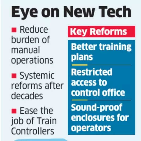 Indian Railways eyes new tech Indian Railways eyes new tech