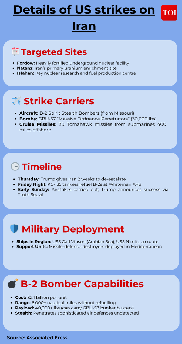 Detailed of US strike on Iran