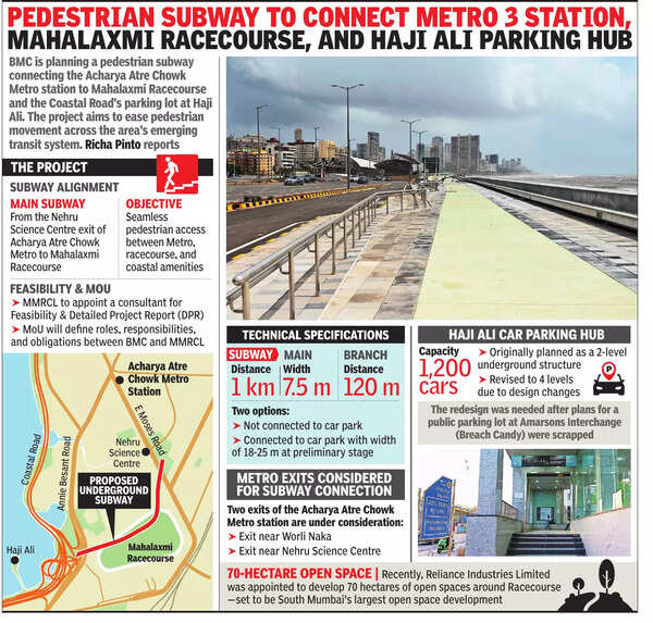 PEDESTRIAN SUBWAY TO CONNECT METRO 3 STATION, MAHALAXMI RACECOURSE, AND HAJI ALI PARKING HUB (1)