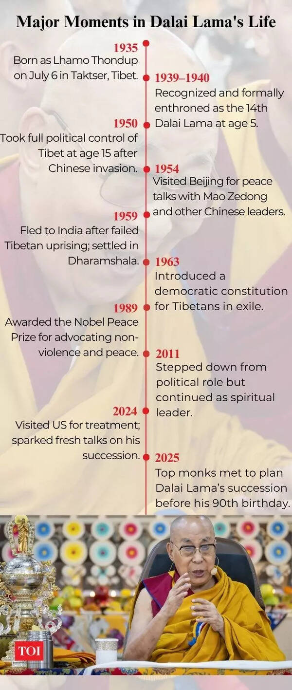 Tibet's Dalai Lama: A life in exile in 10 dates