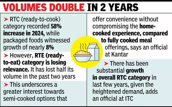 Dosa to cake_ ‘Ready to cook’ meals heat up.