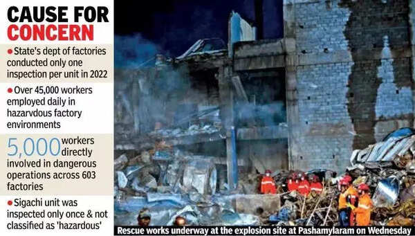 Sigachi unit was inspected only once & not classified as 'hazardous'.