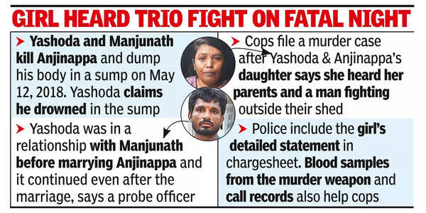 Minor daughter’s testimony nails mom in dad’s murder